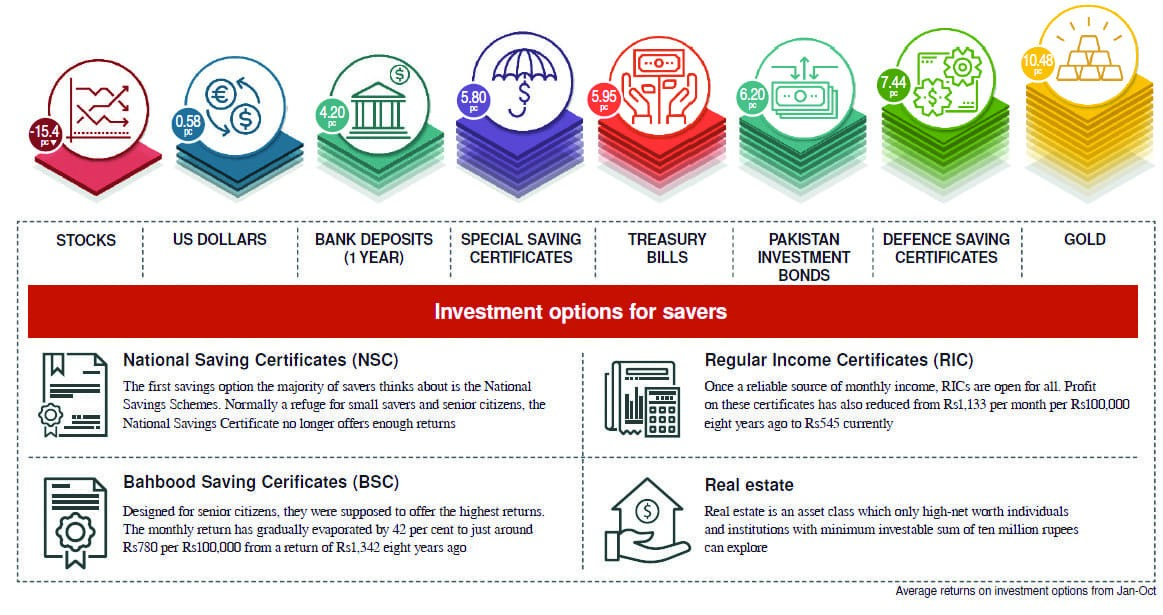  Return On Investment Vs Return On Assets